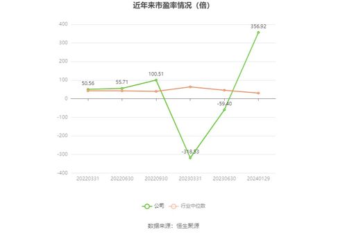 三維天地2023年扭虧為盈，軟件銷售驅(qū)動(dòng)業(yè)績預(yù)盈675萬至1000萬元
